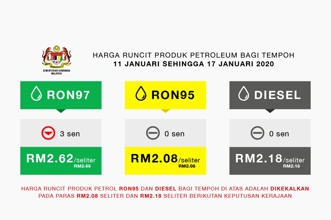 Harga Runcit Produk Petroleum Bagi Tempoh 11 Januari 2020 Sehingga 17 Januari 2020