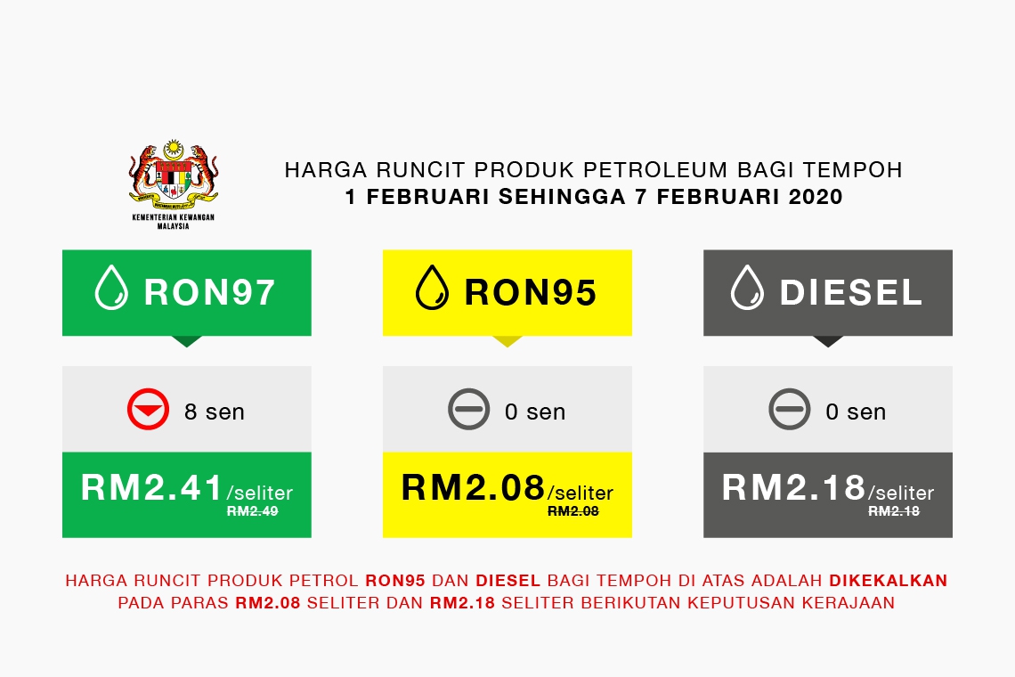 Harga Runcit Produk Petroleum Bagi Tempoh 1 Februari 2020 Sehingga 7 Februari 2020
