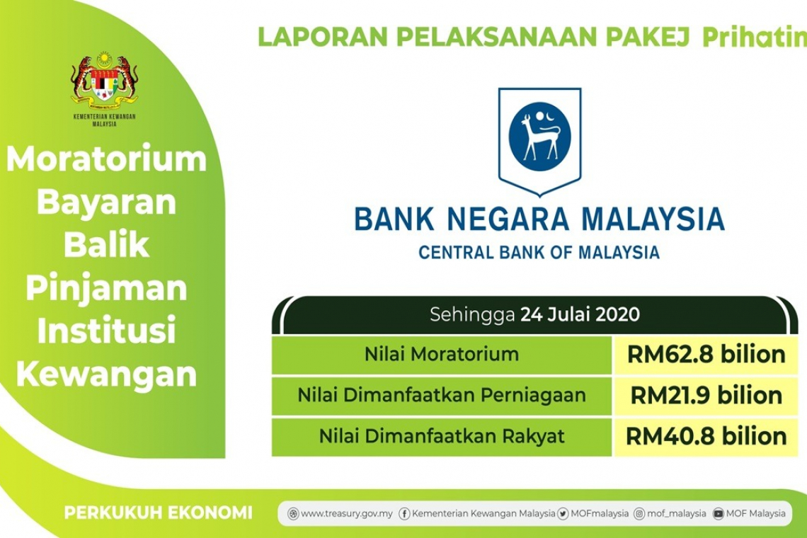 Moratorium on loan repayments valued at RM62.8 bln as of July 24 – Tengku Zafrul