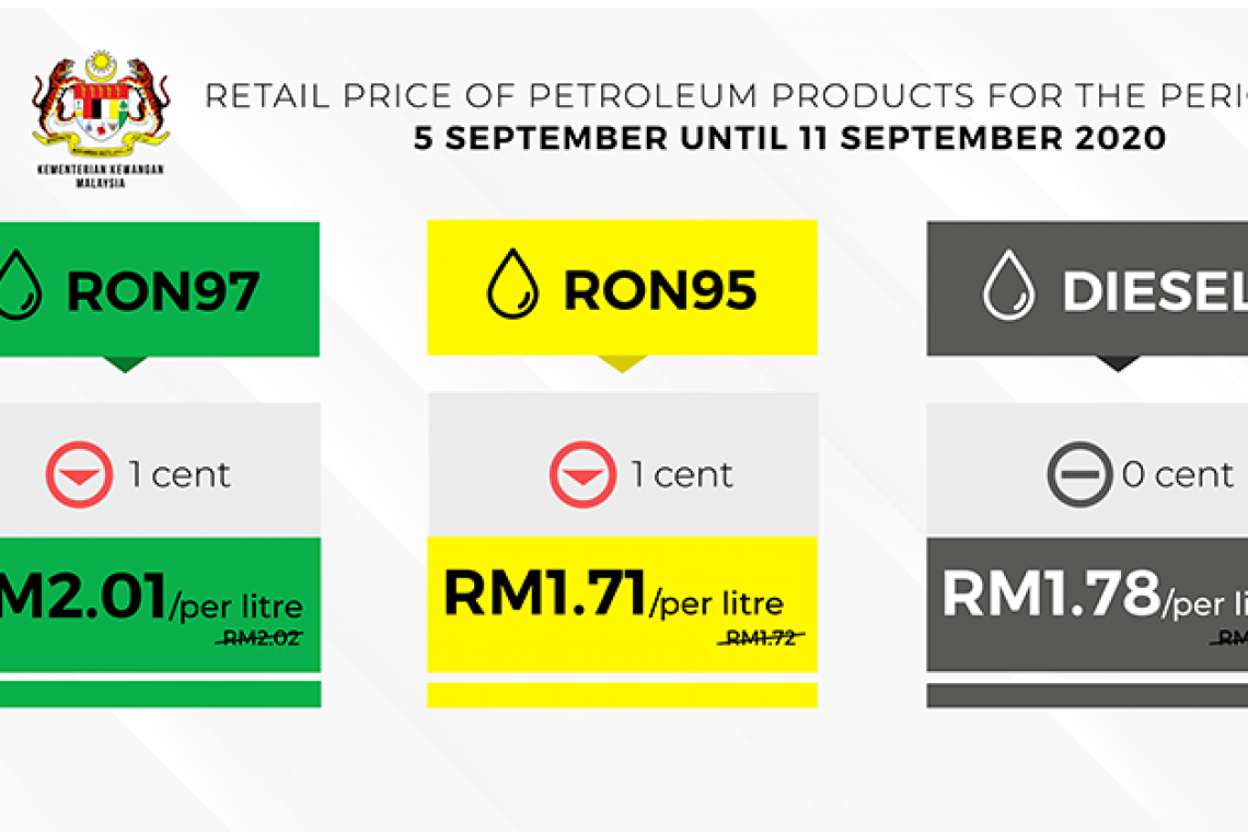 Retail Price of Petroleum Products For The Period of 5 September until 11 September 2020