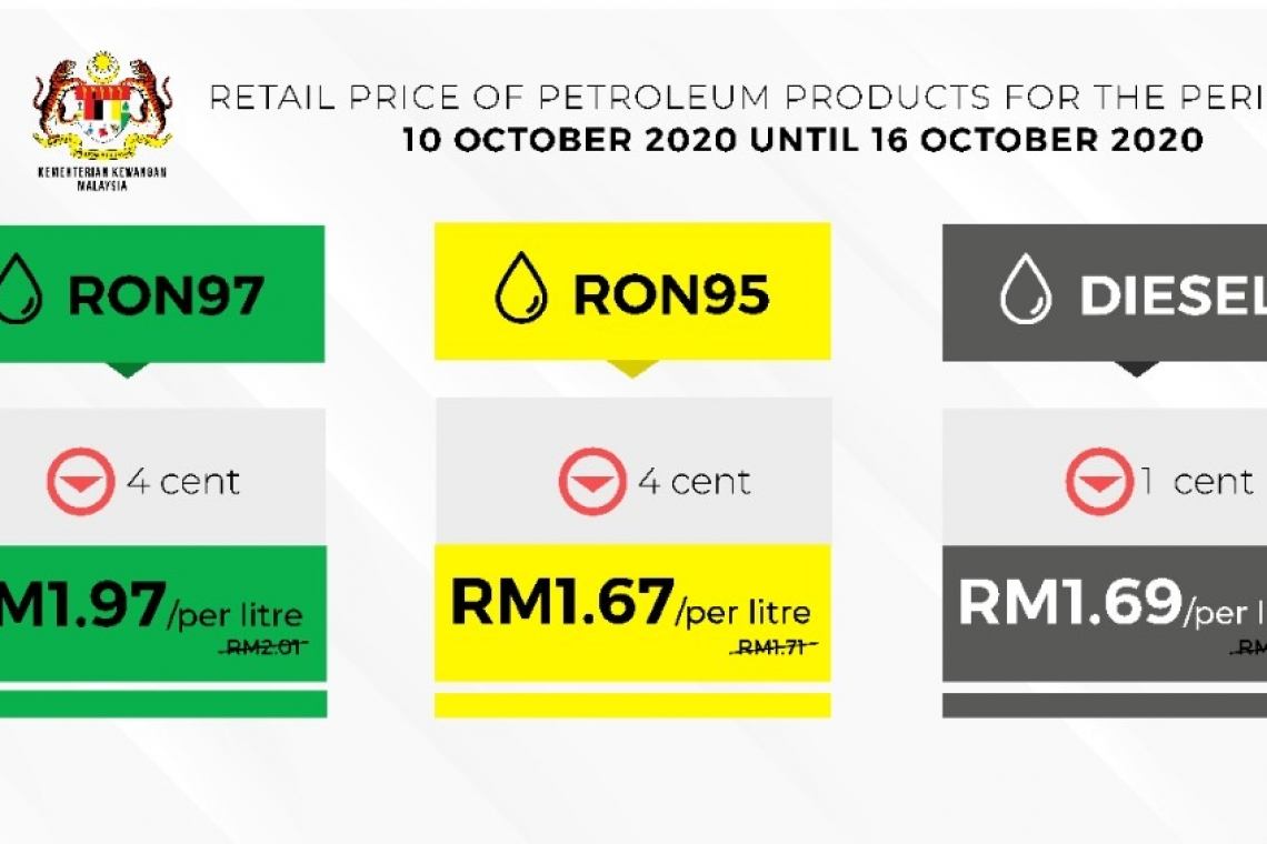 Retail Price of Petroleum Products For The Period of 10 October until 16 October 2020