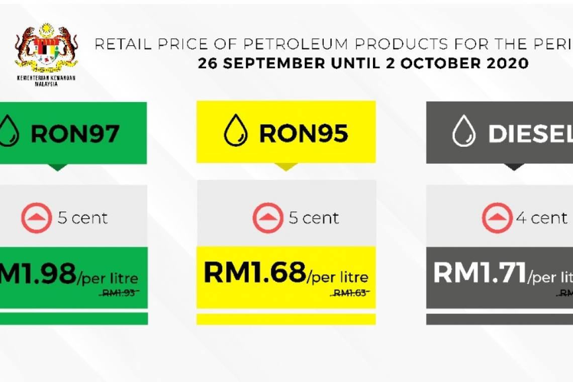 Retail Price of Petroleum Products For The Period of 26 September until 2 October 2020