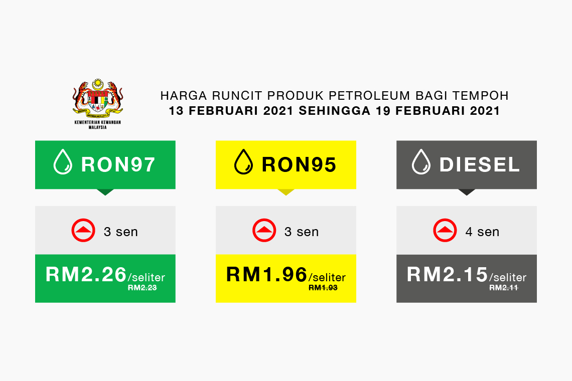 Harga Runcit Produk Petroleum Bagi Tempoh 13 Februari 2021 sehingga 19 Februari 2021