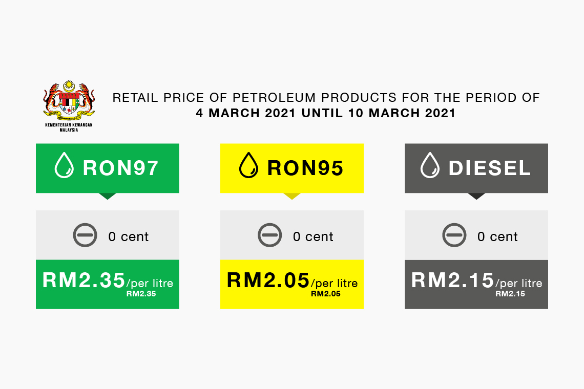 Retail Price of Petroleum Products For The Period From 4 March 2021 to 10 March 2021