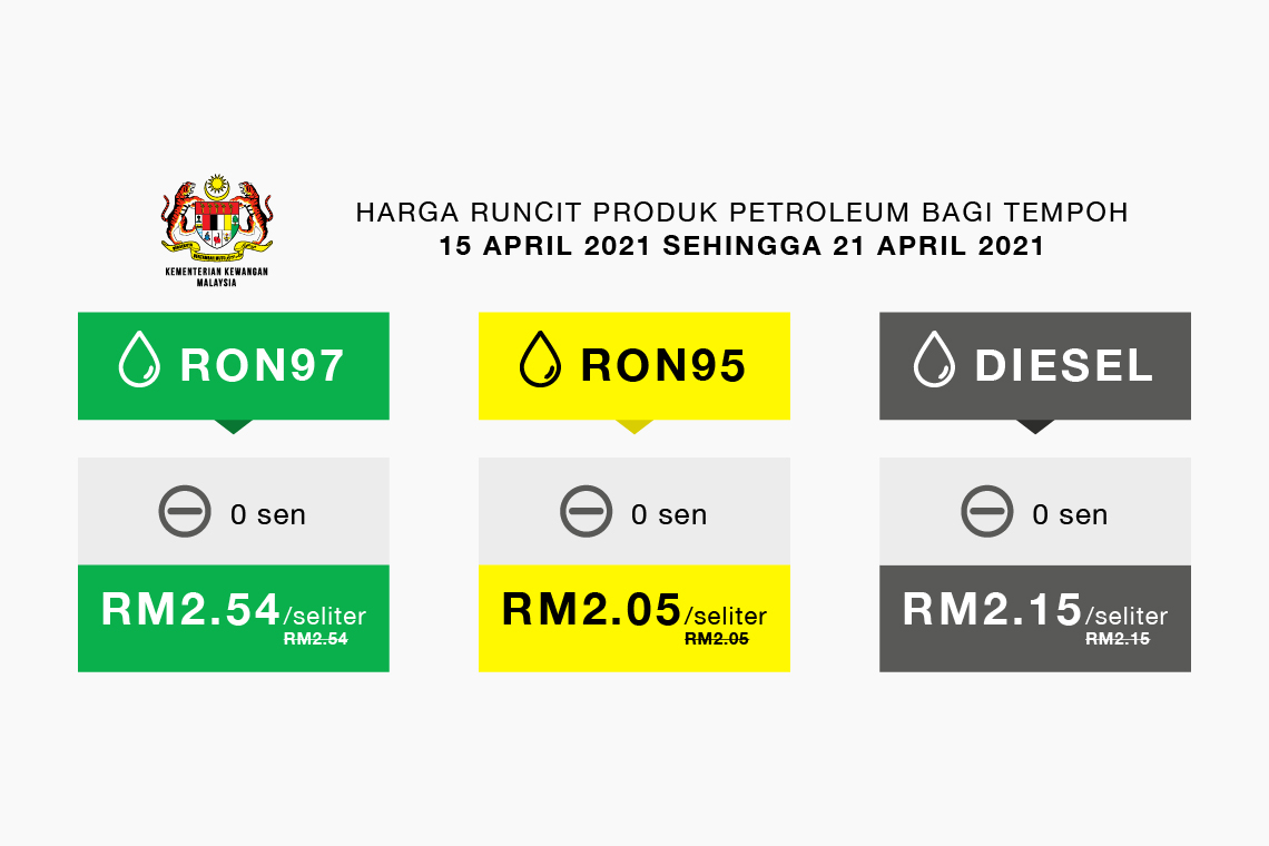 Harga Runcit Produk Petroleum Bagi Tempoh 15 April 2021 Sehingga 21 April 2021