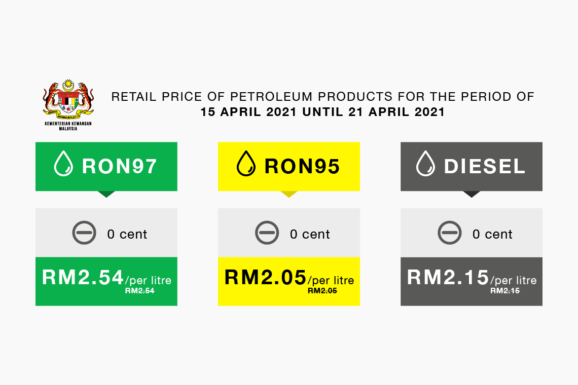 Retail Price Of Petroleum Products From 15 April 2021 To 21 April 2021