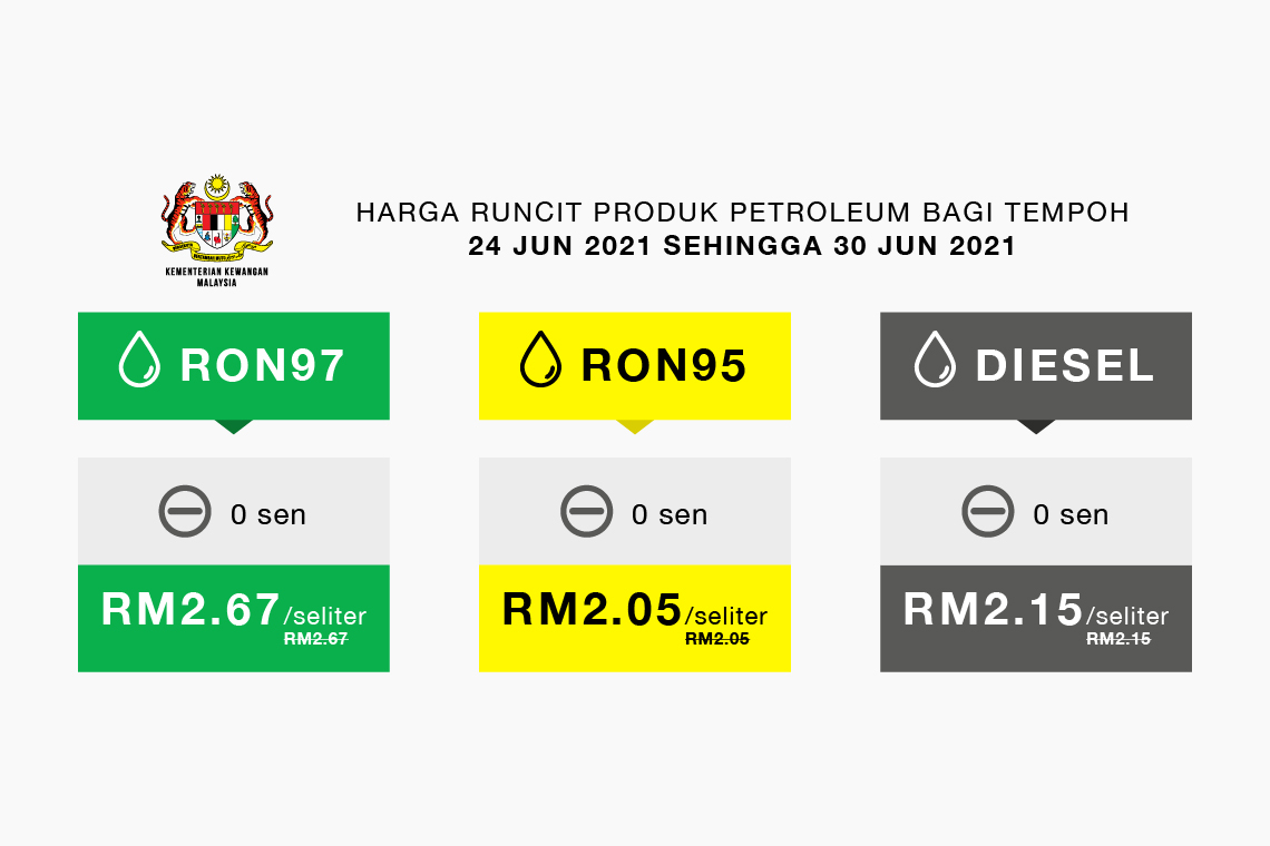 Harga Runcit Produk Petroleum bagi tempoh 24 Jun 2021 sehingga 30 Jun 2021