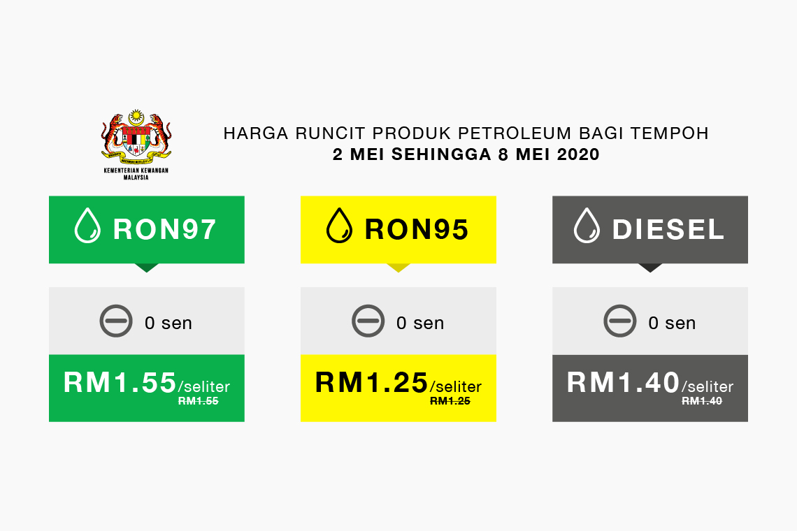 Harga runcit produk Petroleum bagi tempoh 2 Mei 2020 sehingga 8 Mei 2020