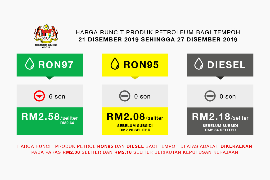 Harga runcit produk Petroleum bagi tempoh 21 Disember 2019 sehingga 20 Disember 2019