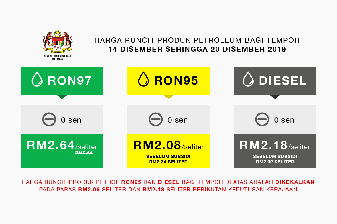 Harga runcit produk Petroleum bagi tempoh 14 Disember 2019 sehingga 20 Disember 2019