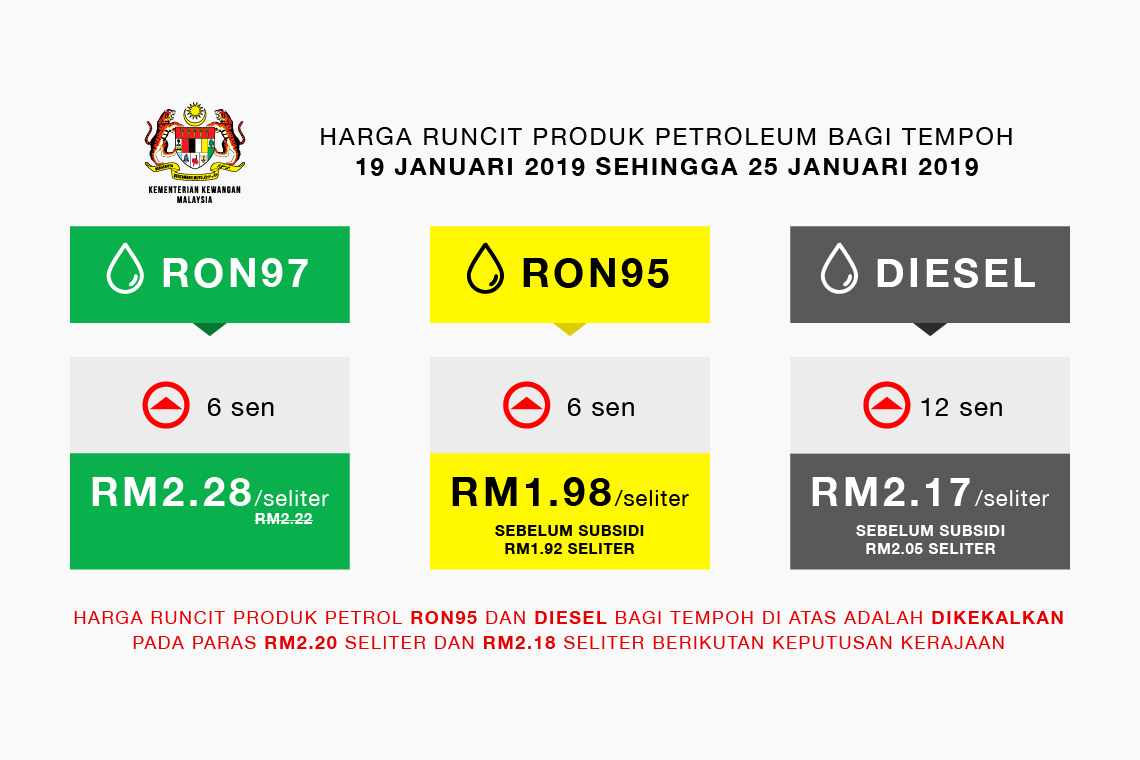 Harga runcit produk Petroleum bagi tempoh 19 Januari 2019 sehingga 25 Januari 2019