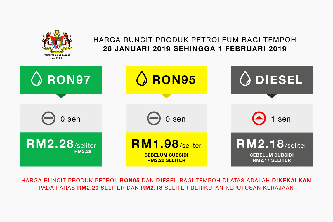 Harga runcit produk Petroleum bagi tempoh 26 Januari 2019 sehingga 1 Februari 2019