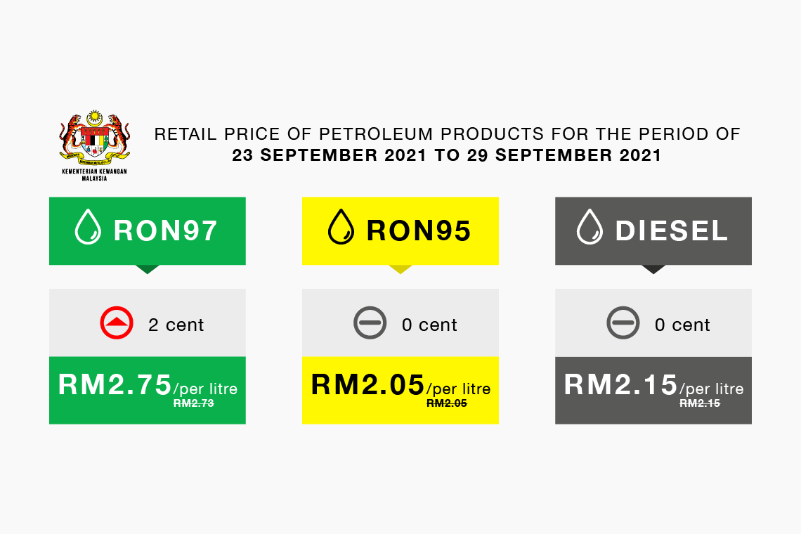 Retail Price of Petroleum Products from 23 September 2021 to 29 September 2021