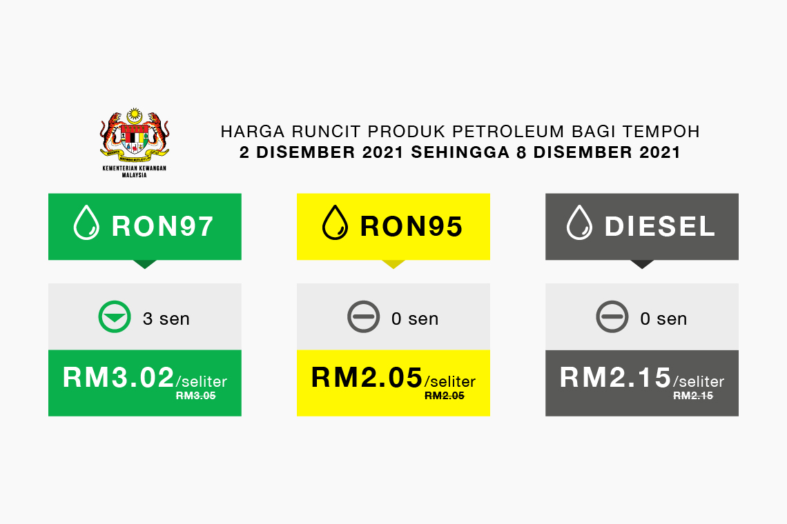 Harga runcit produk Petroleum bagi tempoh 2 Disember 2021 hingga 8 Disember 2021