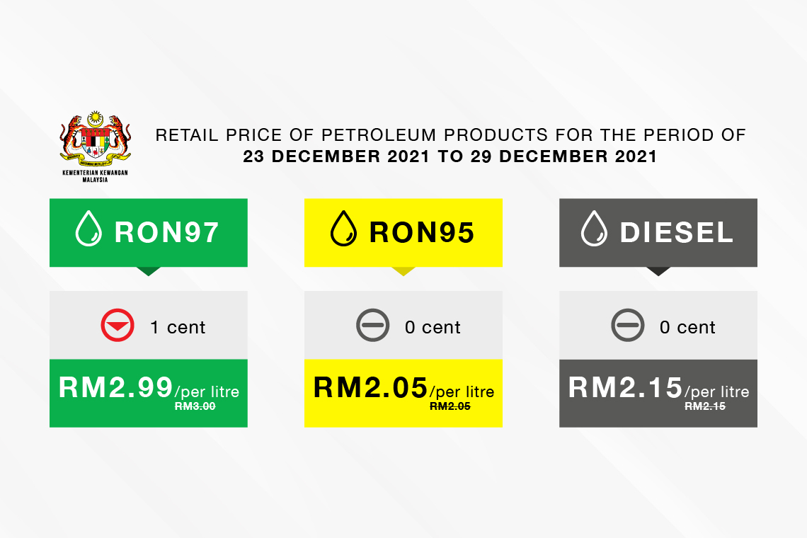 Retail price of Petroleum products from 23 December 2021 to 29 December 2021 