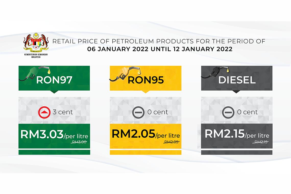 Retail price of Petroleum products from 6 January 2022 to 12 January 2022