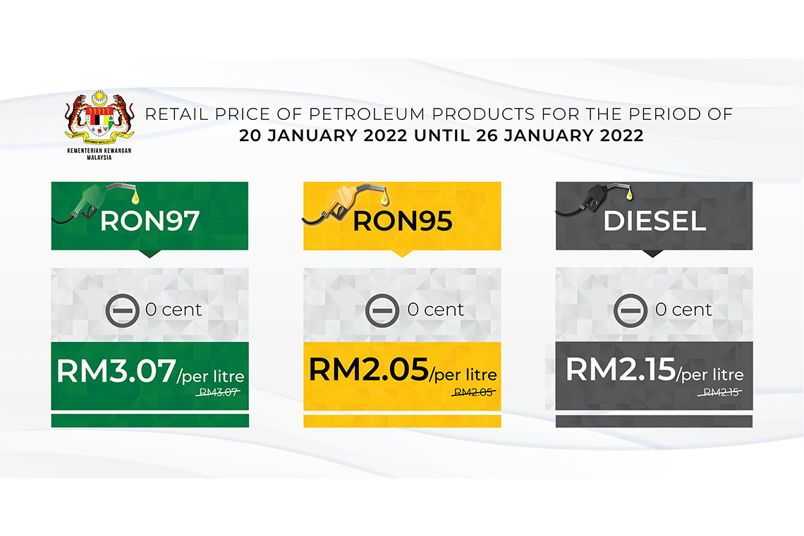 Retail price of Petroleum products from 20 January 2022 to 26 January 2022