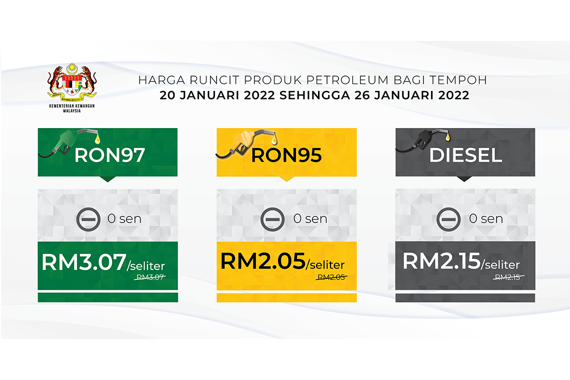 Harga runcit produk Petroleum bagi tempoh 20 Januari 2022 hingga 26 Januari 2022