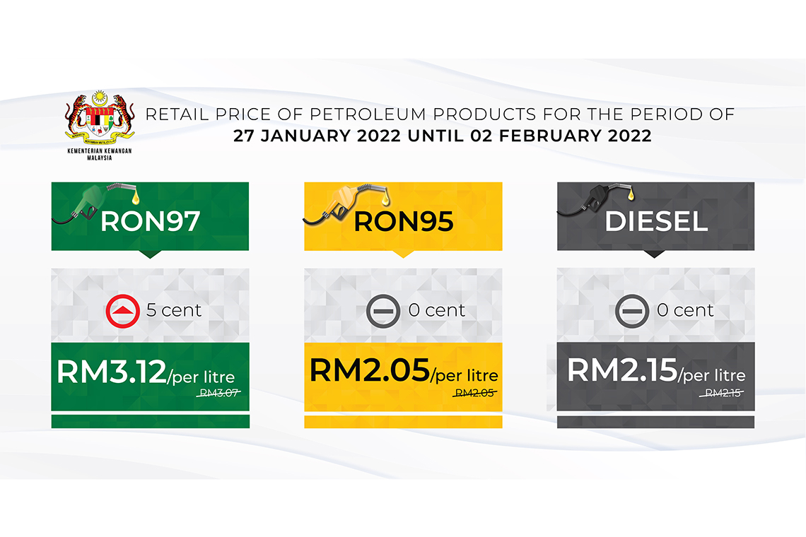 Retail price of Petroleum products from 27 January 2022 to 26 February 2022
