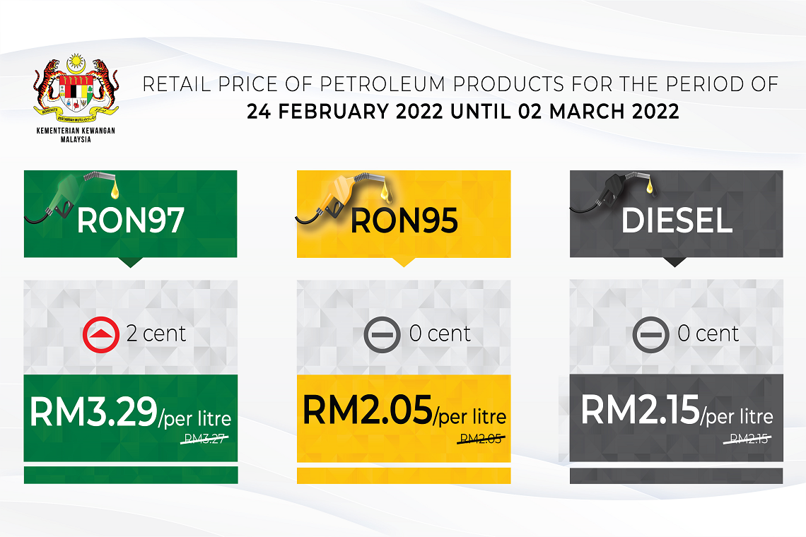 Retail price of Petroleum products from 24 February 2022 to 3 March 2022