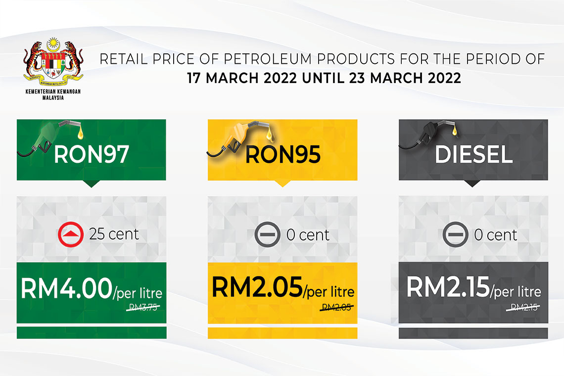 Retail price of Petroleum products from 17 March 2022 to 23 March 2022