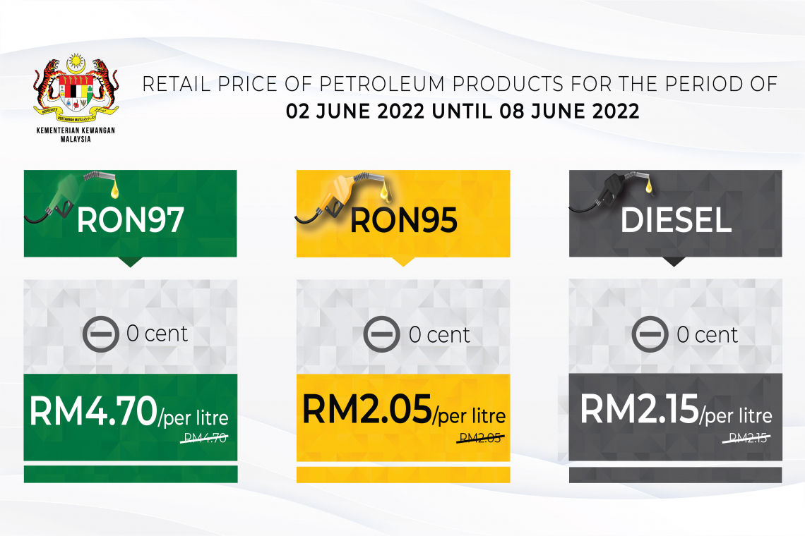 Retail price of Petroleum products from 2 June 2022 to 8 June 2022 