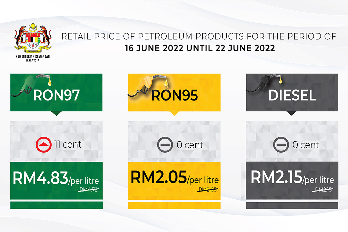 Retail price of Petroleum products from 16 June 2022 to 22 June 2022
