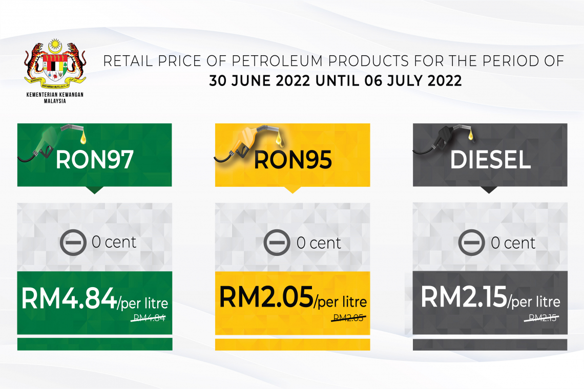Retail price of Petroleum products from 30 June 2022 to 6 July 2022 