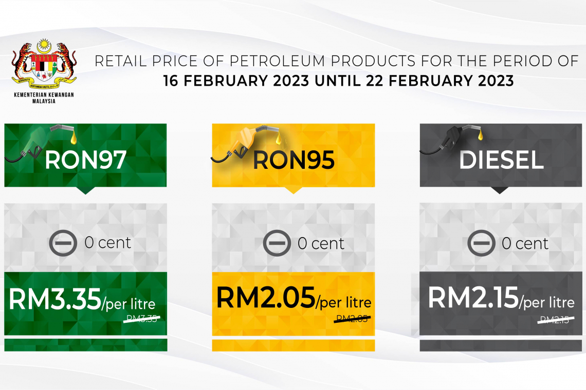 Retail Price of Petroleum Products from 16 February 2023 to 22 February 2023 