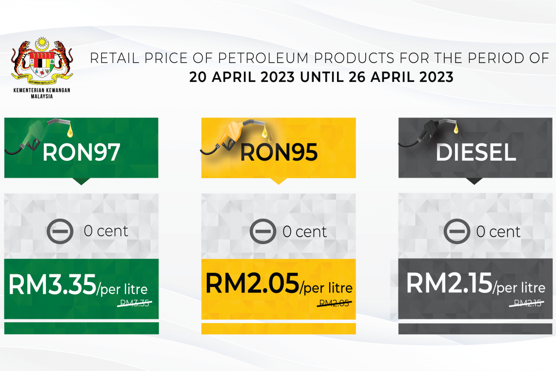 Retail price of Petroleum products from 20 April 2023 to 26 April 2023