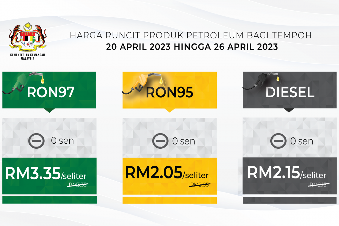 Harga runcit produk Petroleum bagi tempoh 20 April 2023 hingga 26 April 2023
