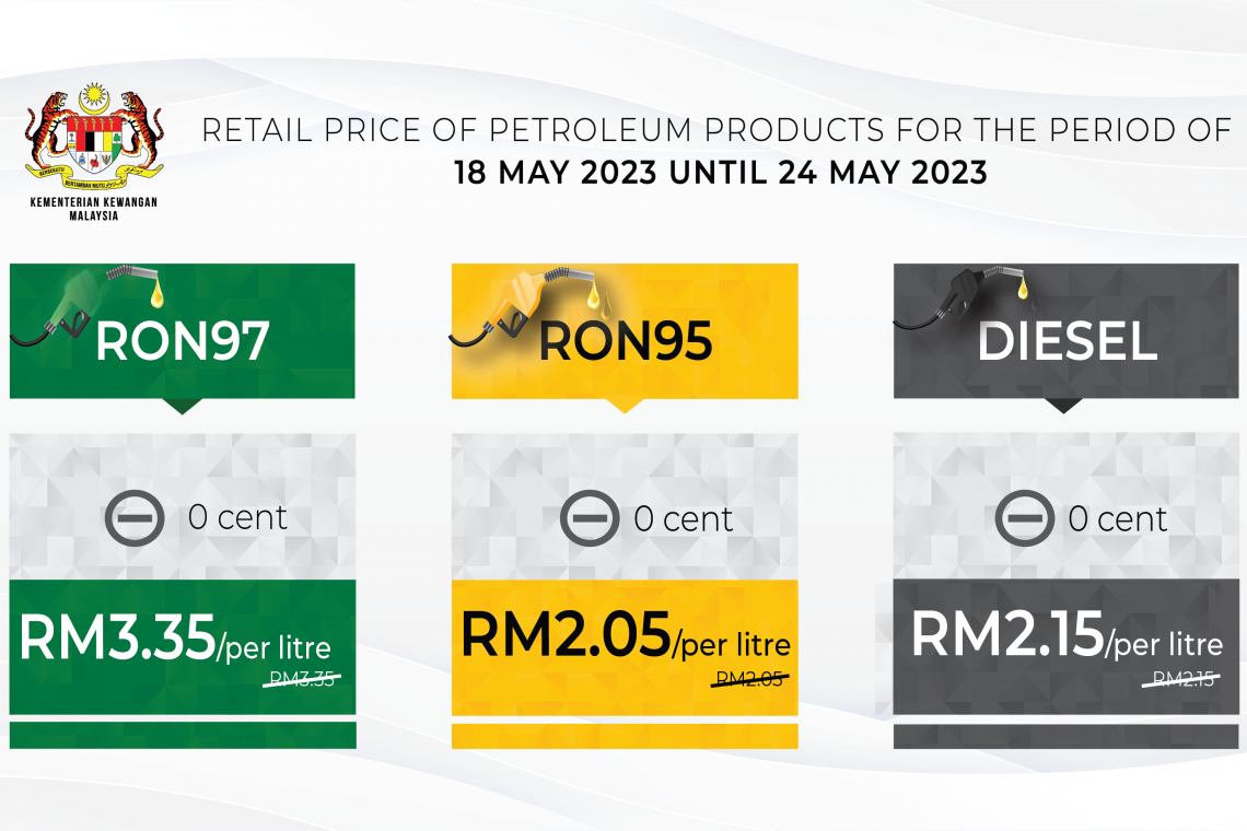 The retail prices of petroleum products from 18 May 2023 to 24 May 2023