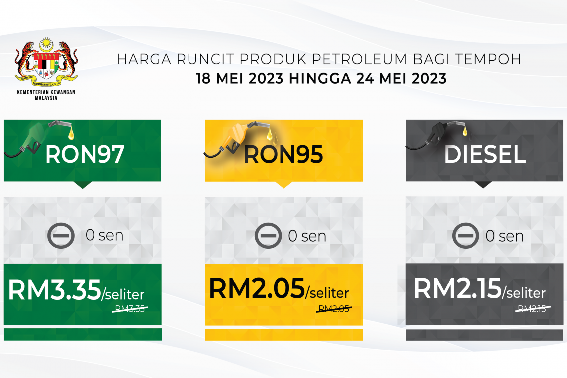 Harga runcit produk petroleum bagi tempoh 18 Mei 2023 hingga 24 Mei 2023