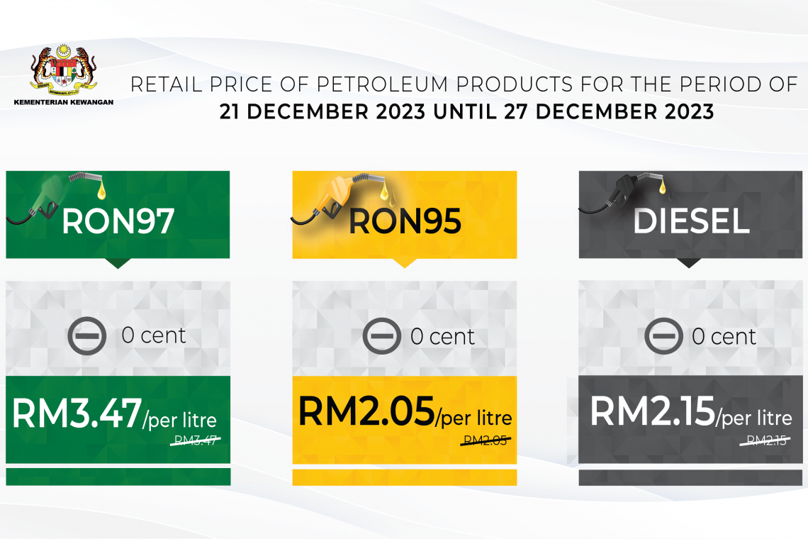 Retail Price of Petroleum Products from 21 December 2023 to 27 December 2023