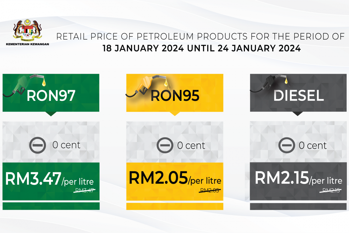 Retail Price of Petroleum Products From 18 January 2024 to 24 January 2024