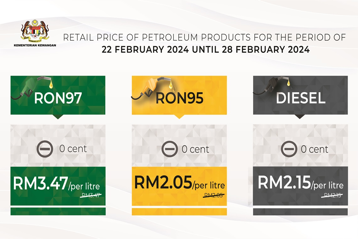  Retail Price of Petroleum Products From 22 February 2024 to 28 February 2024