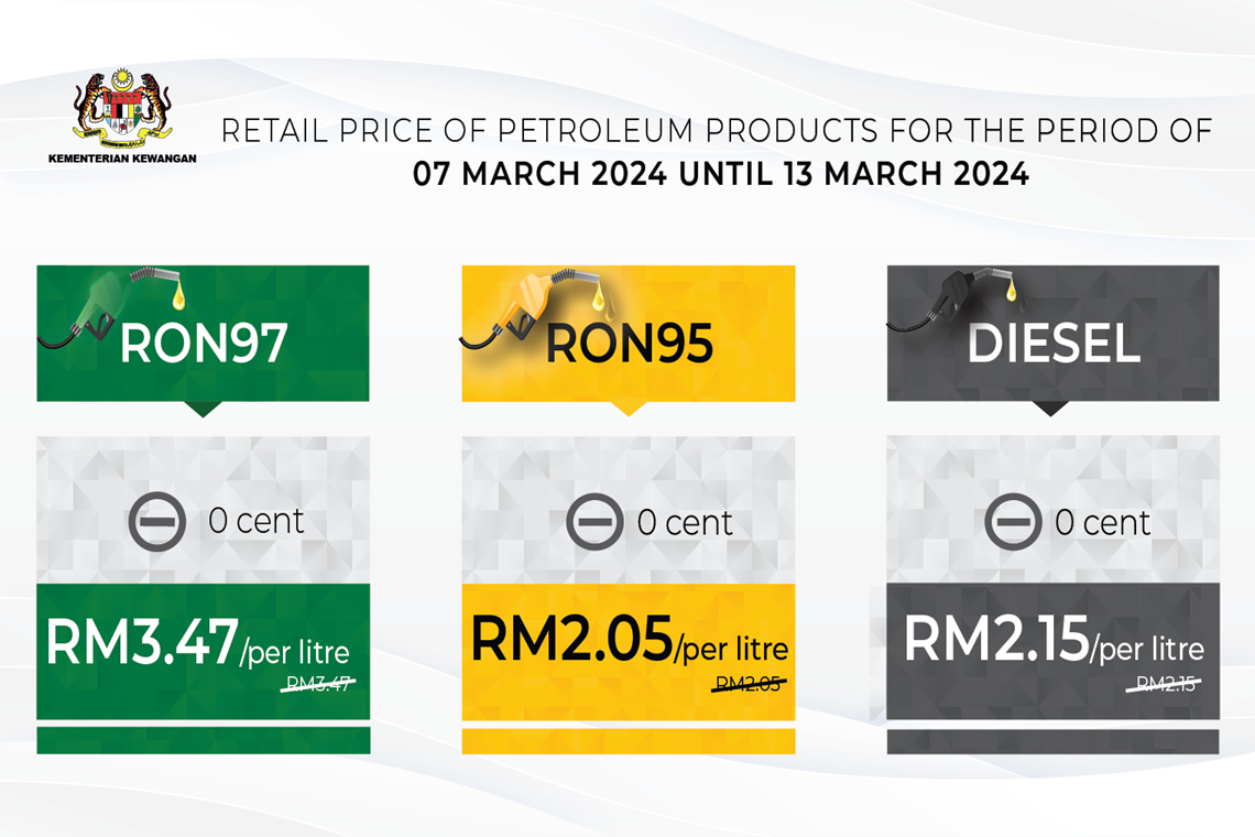  Retail Price of Petroleum Products From 7 March 2024 to 13 March 2024
