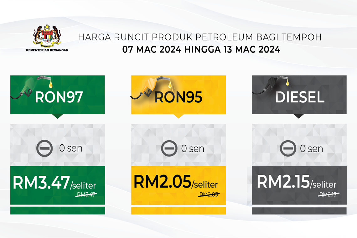  Harga Runcit Produk Petroleum Bagi Tempoh 7 Mac 2024 hingga 13 Mac 2024