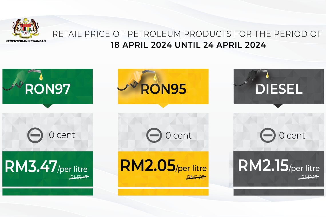 Retail Price of Petroleum Products From 18 April 2024 to 24 April 2024