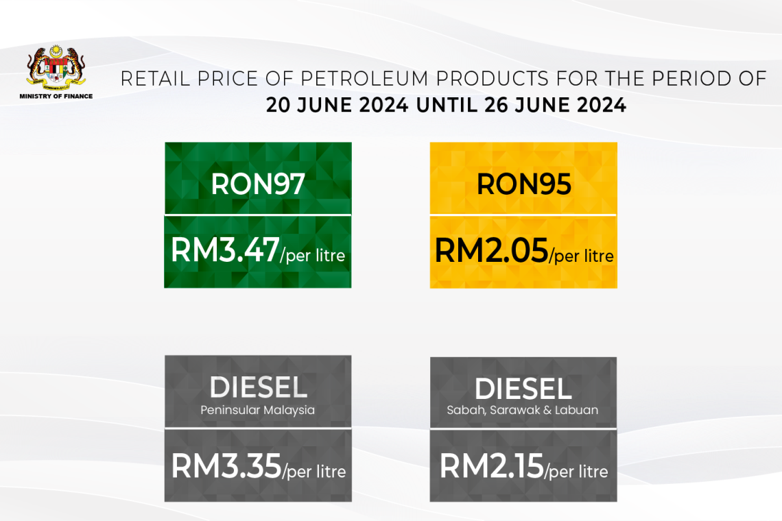 Retail Price of Petroleum Products from 13 June 2024 to 19 June 2024