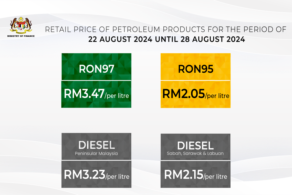Government Reduces Diesel Retail Price By 2 Sen To RM3.23 Per Litre From 22 August 2024 To 28 August 2024
