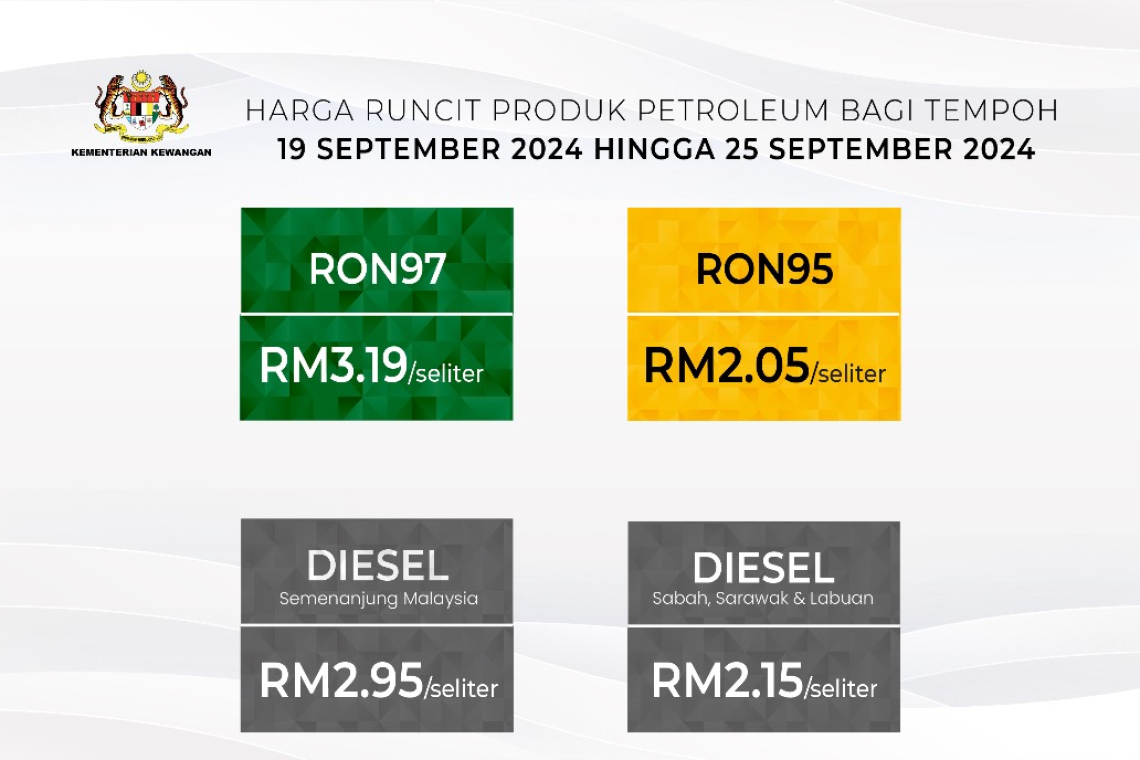 Kerajaan Mengurangkan Harga Runcit Petrol RON97 Dan Diesel Sebanyak 6 Sen Bagi Tempoh 19 hingga 25 September 2024