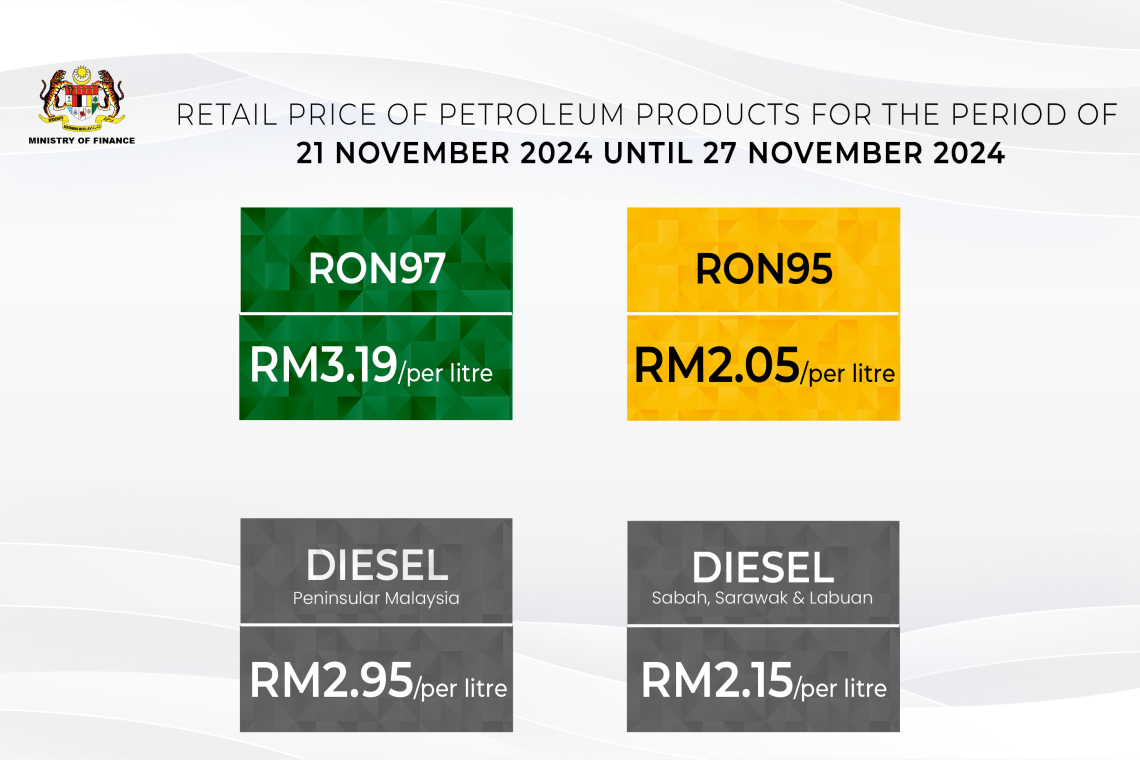 Retail Price of Petroleum Products from from 21 November 2024 to 27 November 2024