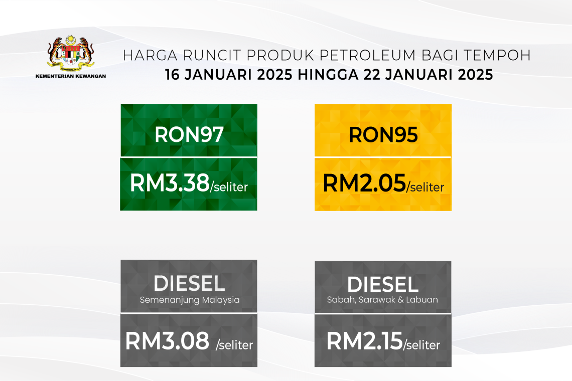Harga Runcit RON97 dan Diesel Meningkat Sebanyak 5 sen bagi tempoh 16 Januari 2025 hingga 22 Januari 2025