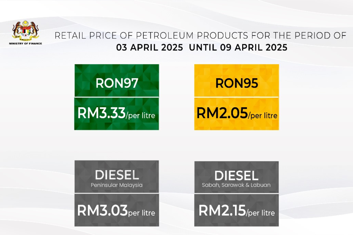 Retail Price of RON97 Raised by 5 Sen from 3 April 2025 to 9 April 2025