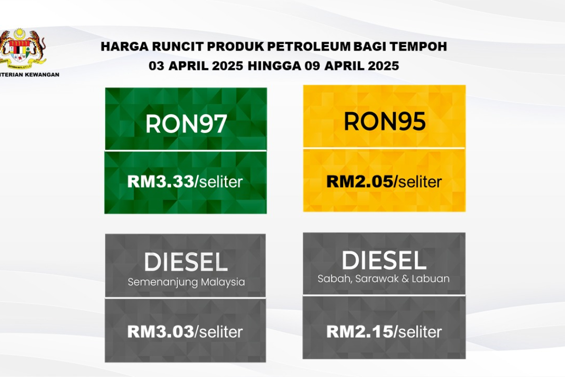 Harga Runcit RON97 Meningkat Sebanyak 5 Sen Seliter Bagi Tempoh 3 April 2025 hingga 9 April 2025