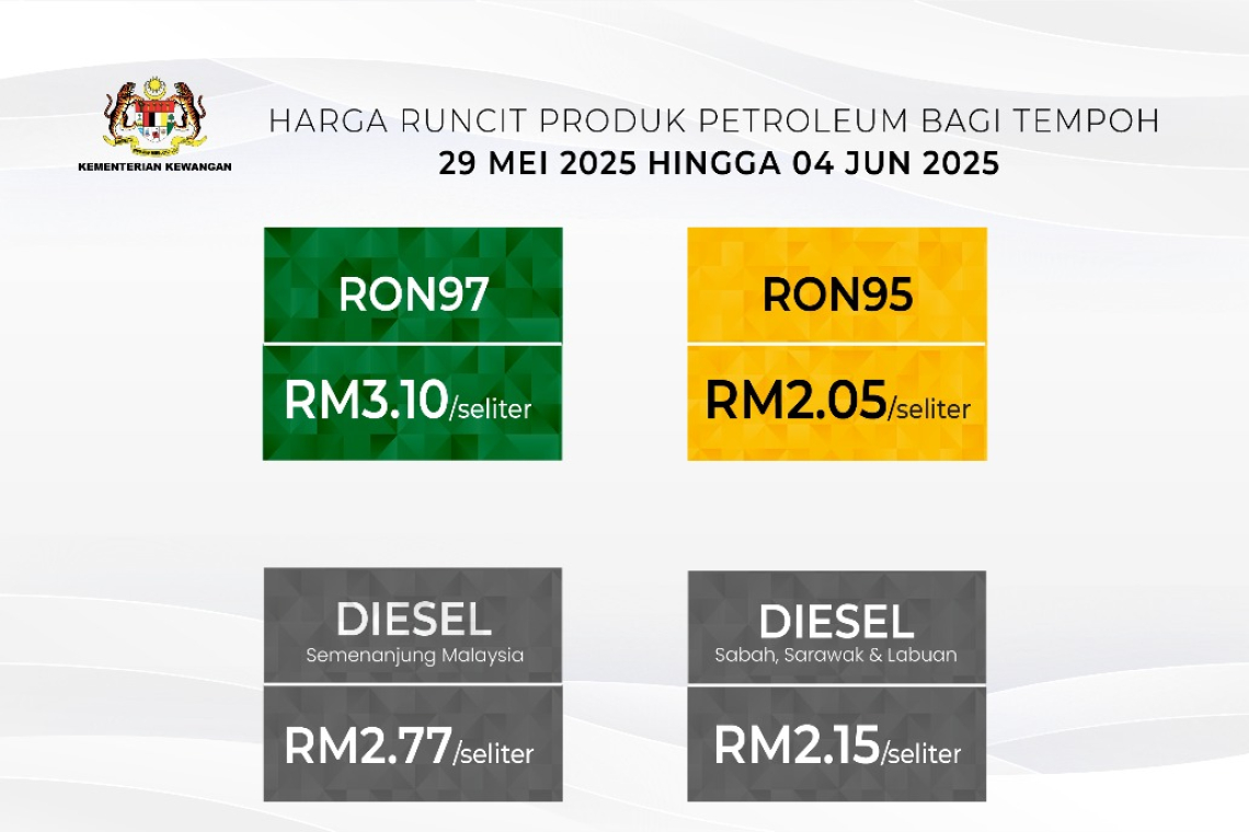 Kerajaan Mengurangkan Harga Runcit Diesel Sebanyak 3 Sen Seliter Bagi Tempoh 29 Mei 2025 Hingga 4 Jun 2025