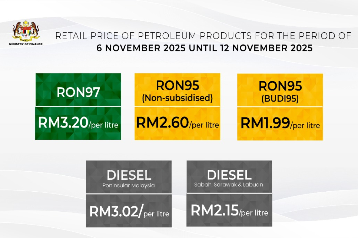 Diesel Retail Price Raised By 7 Sen Per Litre From 6 November 2025 To 12 November 2025