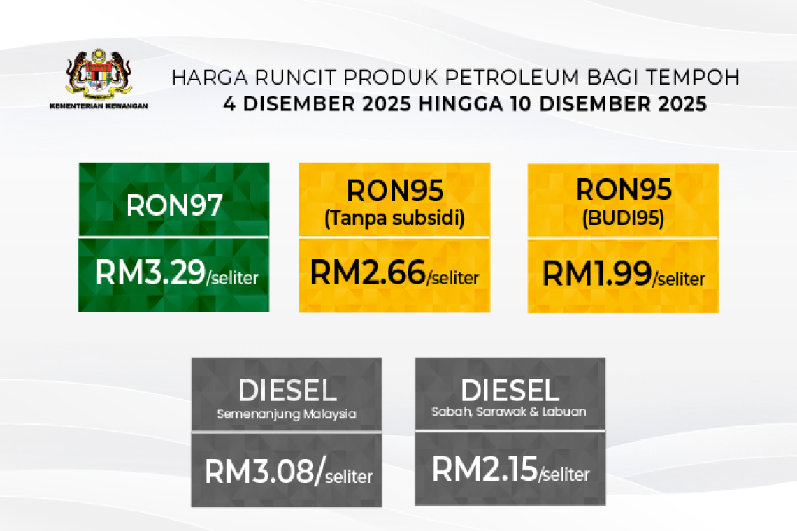 Harga Runcit RON97 Dan RON95 Meningkat 3 Sen Seliter Dari  4 Disember 2025 Hingga 10 Disember 2025
