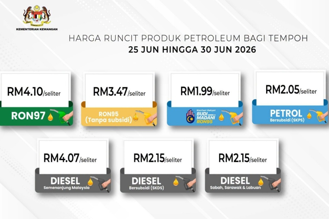 Unsubsidised RON97, RON95 Prices Down 25 Sen, Peninsular Diesel Drops 30 Sen From Tomorrow